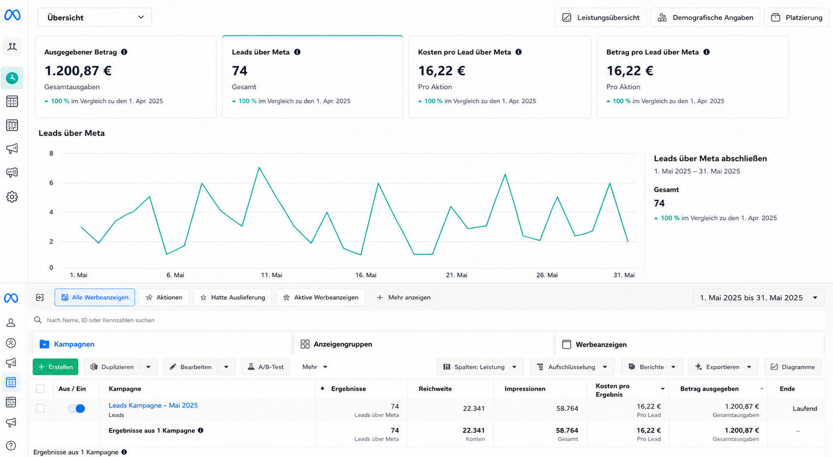 Meta Ads Manager Fallstudie 4