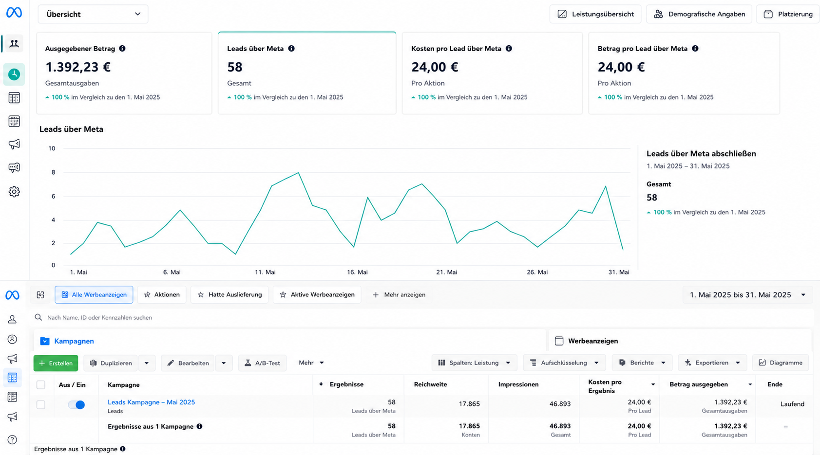 Meta Ads Manager Fallstudie 5